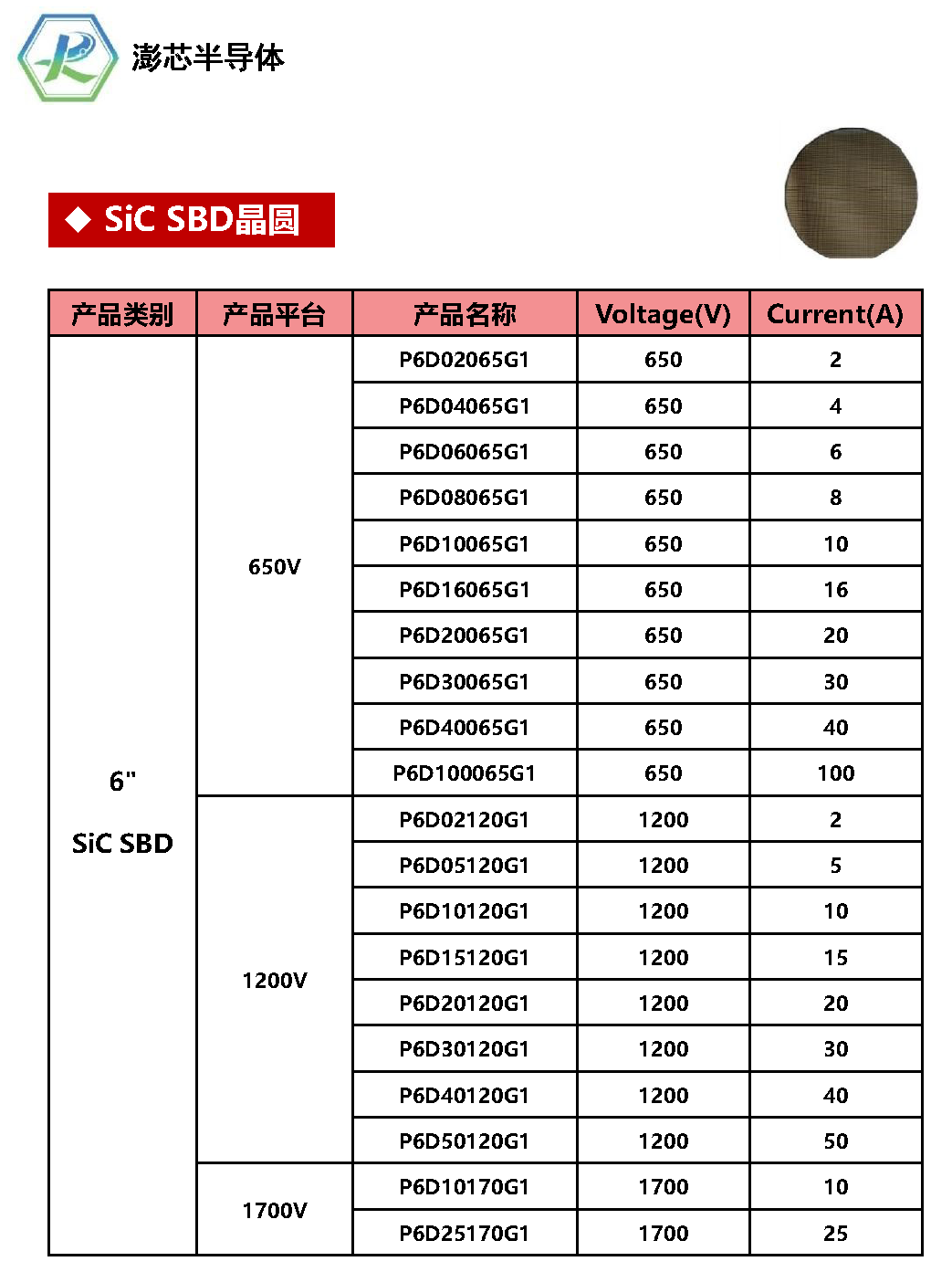 Sic Mosfetsbd Sic